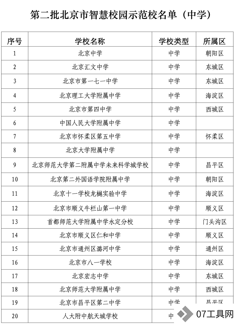 北京发布首个教育领域人工智能应用指南,103所学校入选智慧校园 北京发布首个教育领域人工智能应用指南,103所学校入选智慧校园