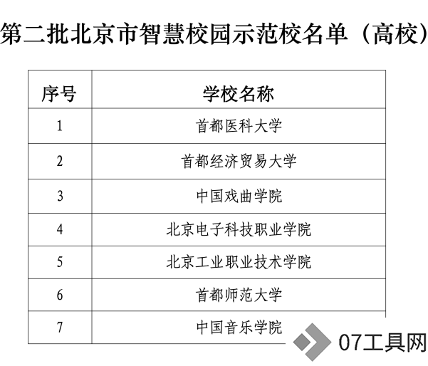 北京发布首个教育领域人工智能应用指南,103所学校入选智慧校园 北京发布首个教育领域人工智能应用指南,103所学校入选智慧校园