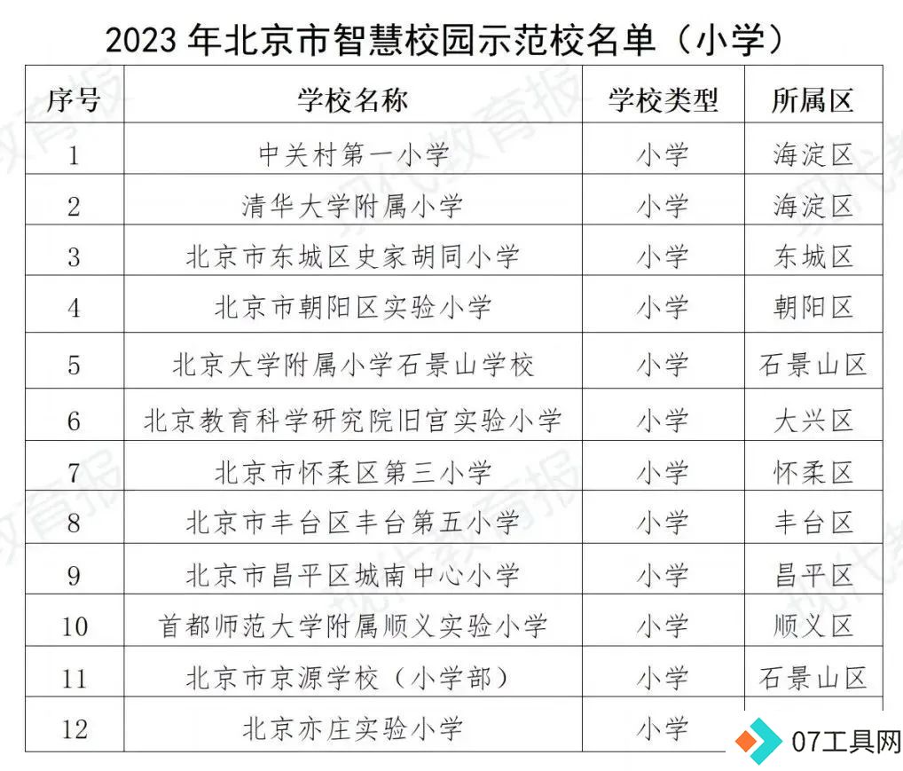 北京发布首个教育领域人工智能应用指南,103所学校入选智慧校园 北京发布首个教育领域人工智能应用指南,103所学校入选智慧校园
