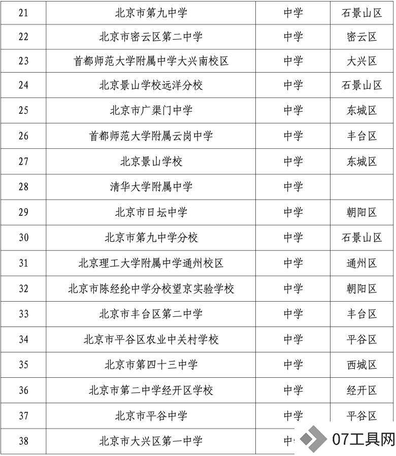 北京发布首个教育领域人工智能应用指南,103所学校入选智慧校园 北京发布首个教育领域人工智能应用指南,103所学校入选智慧校园