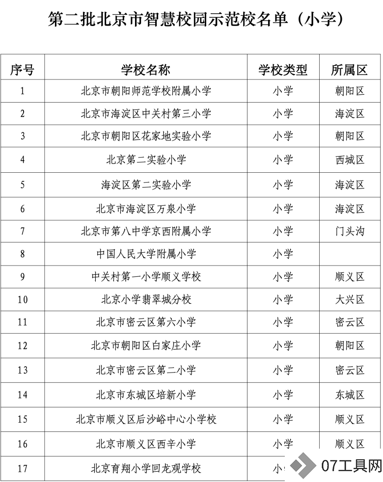 北京发布首个教育领域人工智能应用指南,103所学校入选智慧校园 北京发布首个教育领域人工智能应用指南,103所学校入选智慧校园