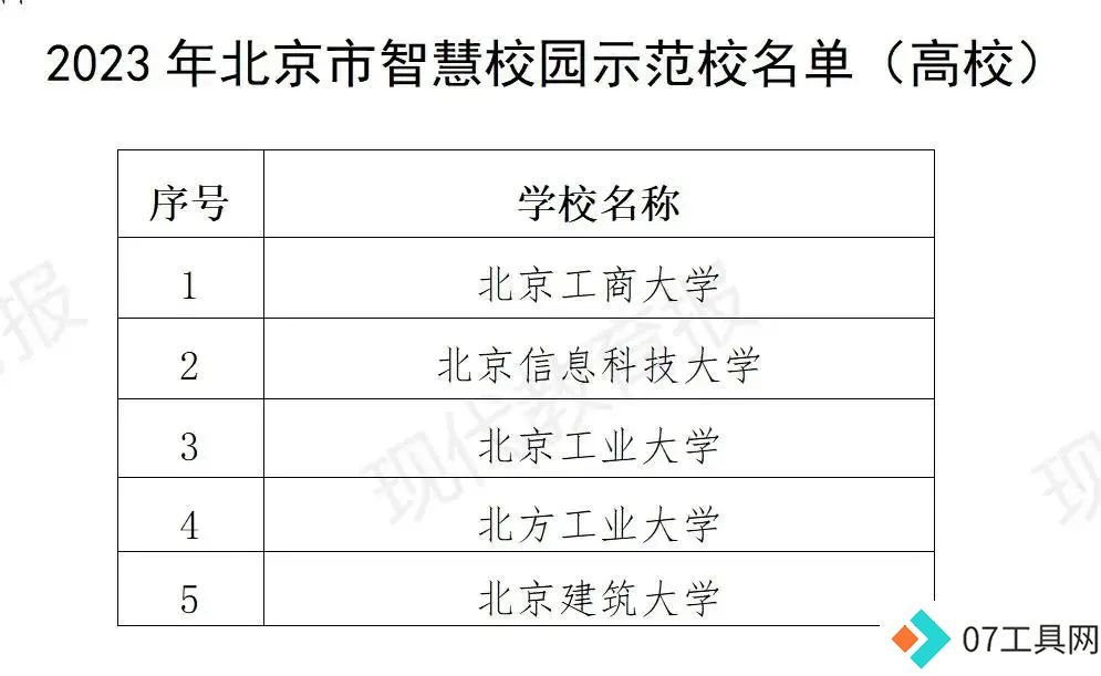 北京发布首个教育领域人工智能应用指南,103所学校入选智慧校园 北京发布首个教育领域人工智能应用指南,103所学校入选智慧校园