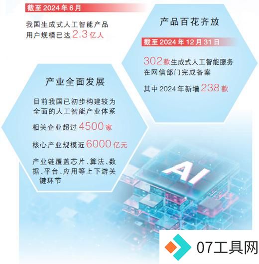 生成式人工智能产品快速普及应用 生成式人工智能产品快速普及应用