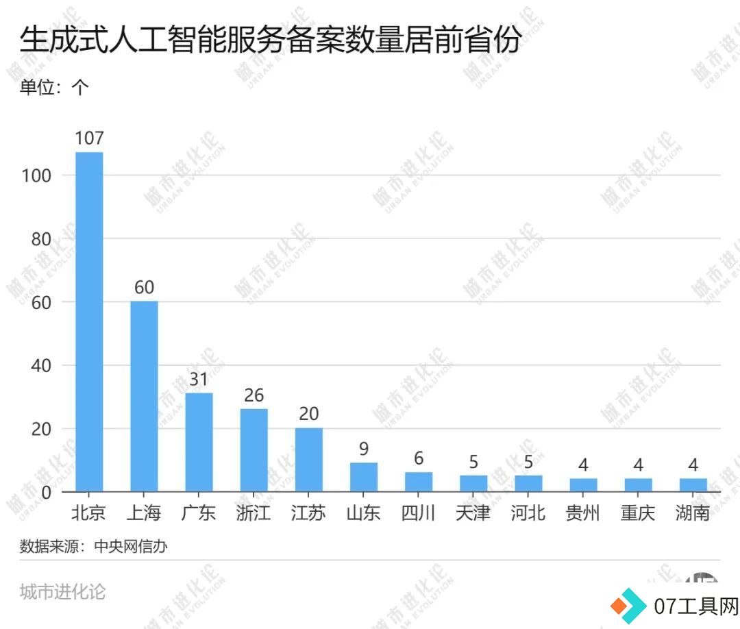 新一轮人工智能发展浪潮来袭,广东深度求索 新一轮人工智能发展浪潮来袭,广东深度求索