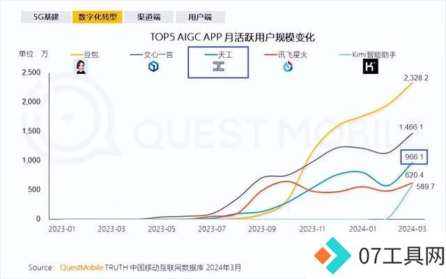 AI人工智能取代程序员,究是天方夜谭还是早晚的事? AI人工智能取代程序员,究是天方夜谭还是早晚的事?