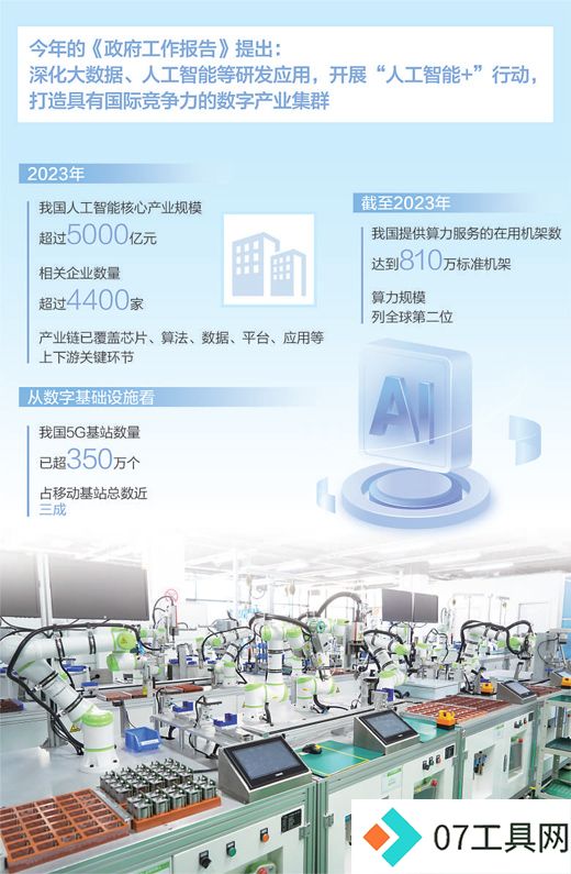 为人工智能发展提供要素支撑 为人工智能发展提供要素支撑
