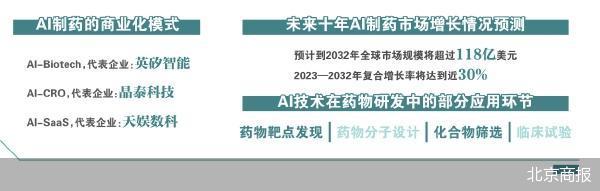 当AI制药不再讲故事 当AI制药不再讲故事