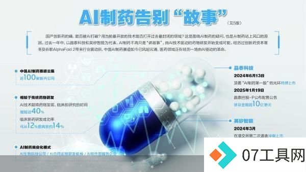 当AI制药不再讲故事 当AI制药不再讲故事