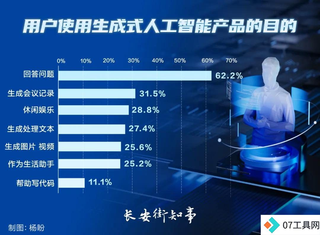 人工智能,大浪淘沙 人工智能,大浪淘沙