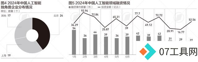 中国人工智能产业规模5年后或超万亿,这两个行业渗透力居首 中国人工智能产业规模5年后或超万亿,这两个行业渗透力居首