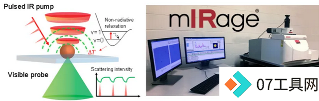 科学家用AI开发受激拉曼纳米成像技术,分辨率可达86纳米 科学家用AI开发受激拉曼纳米成像技术,分辨率可达86纳米