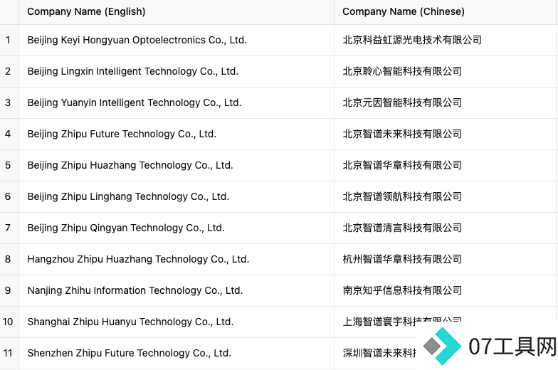 刚刚,智谱AI被美国列入实体清单了。。。 刚刚,智谱AI被美国列入实体清单了。。。