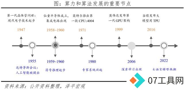 AI将爆发哪些超级应用? AI将爆发哪些超级应用?