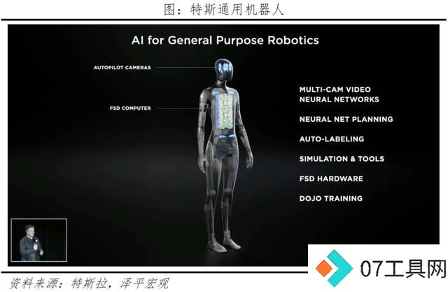 AI将爆发哪些超级应用? AI将爆发哪些超级应用?