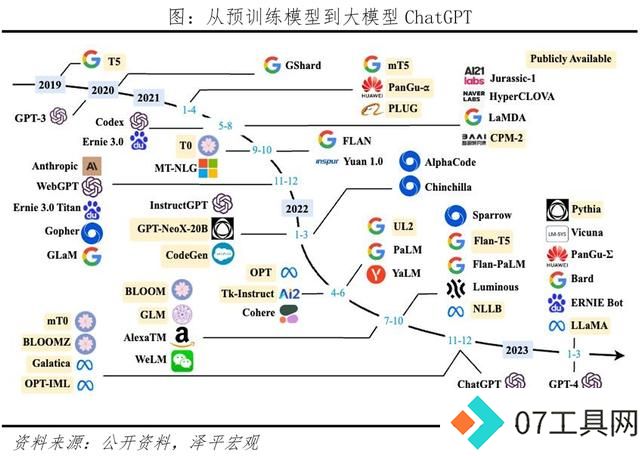 AI将爆发哪些超级应用? AI将爆发哪些超级应用?