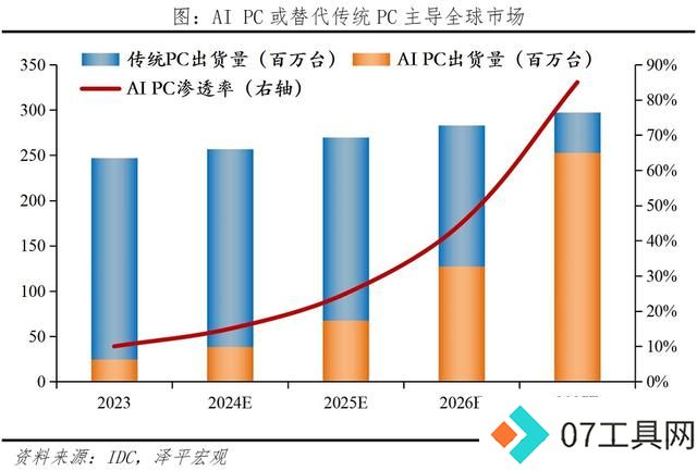 AI将爆发哪些超级应用? AI将爆发哪些超级应用?