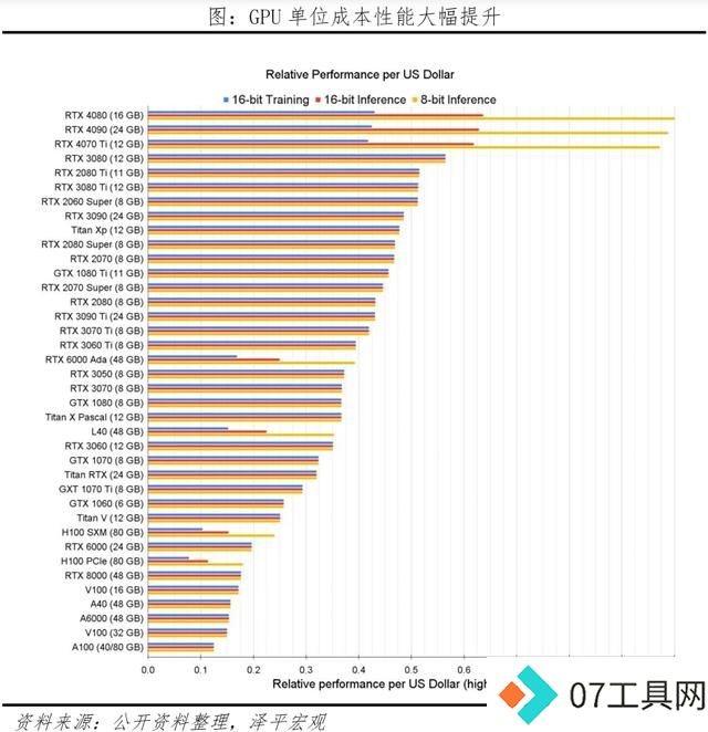 AI将爆发哪些超级应用? AI将爆发哪些超级应用?
