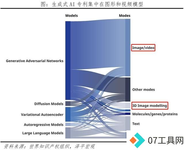 AI将爆发哪些超级应用? AI将爆发哪些超级应用?