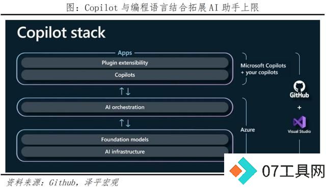 AI将爆发哪些超级应用? AI将爆发哪些超级应用?