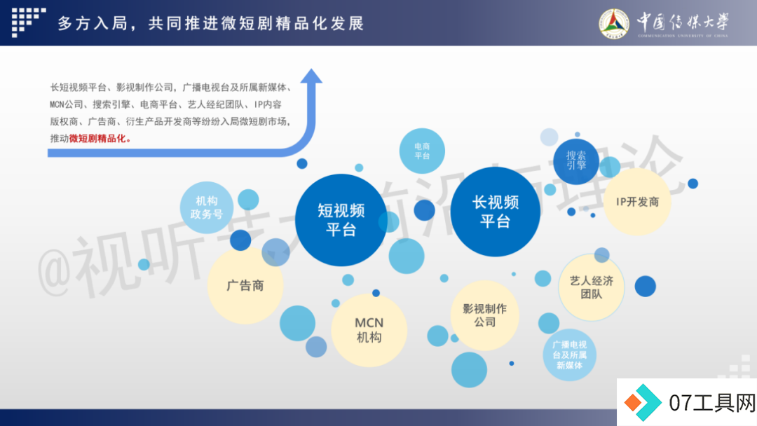 2024 AIGC微短剧创作与传播报告(上篇): 2024AIGC微短剧发展现状、创作特点和得失 2024 AIGC微短剧创作与传播报告(上篇): 2024AIGC微短剧发展现状、创作特点和得失