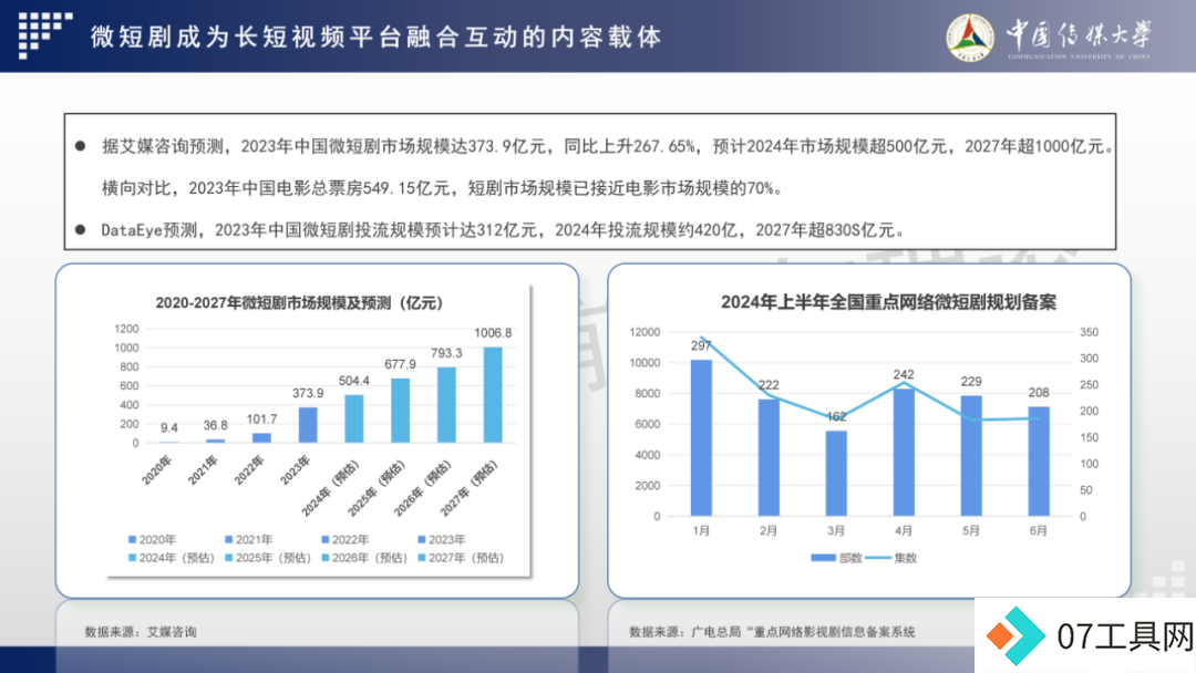 2024 AIGC微短剧创作与传播报告(上篇): 2024AIGC微短剧发展现状、创作特点和得失 2024 AIGC微短剧创作与传播报告(上篇): 2024AIGC微短剧发展现状、创作特点和得失