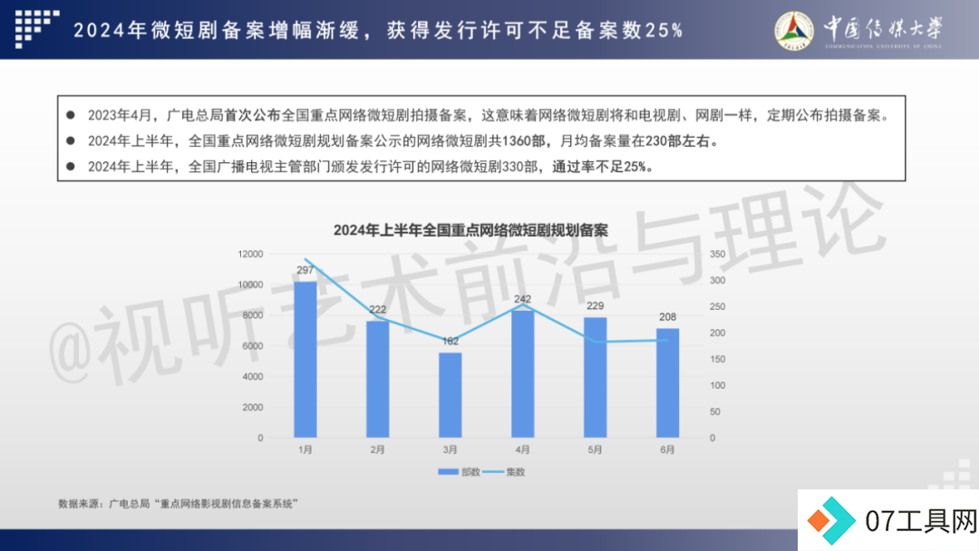 2024 AIGC微短剧创作与传播报告(上篇): 2024AIGC微短剧发展现状、创作特点和得失 2024 AIGC微短剧创作与传播报告(上篇): 2024AIGC微短剧发展现状、创作特点和得失