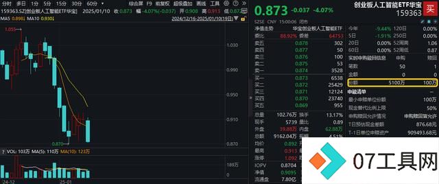 深交所官宣!金融科技ETF(159851)、创业板人工智能ETF华宝新进两融标的!A股周线两连阴,机构:理性看待 深交所官宣!金融科技ETF(159851)、创业板人工智能ETF华宝新进两融标的!A股周线两连阴,机构:理性看待
