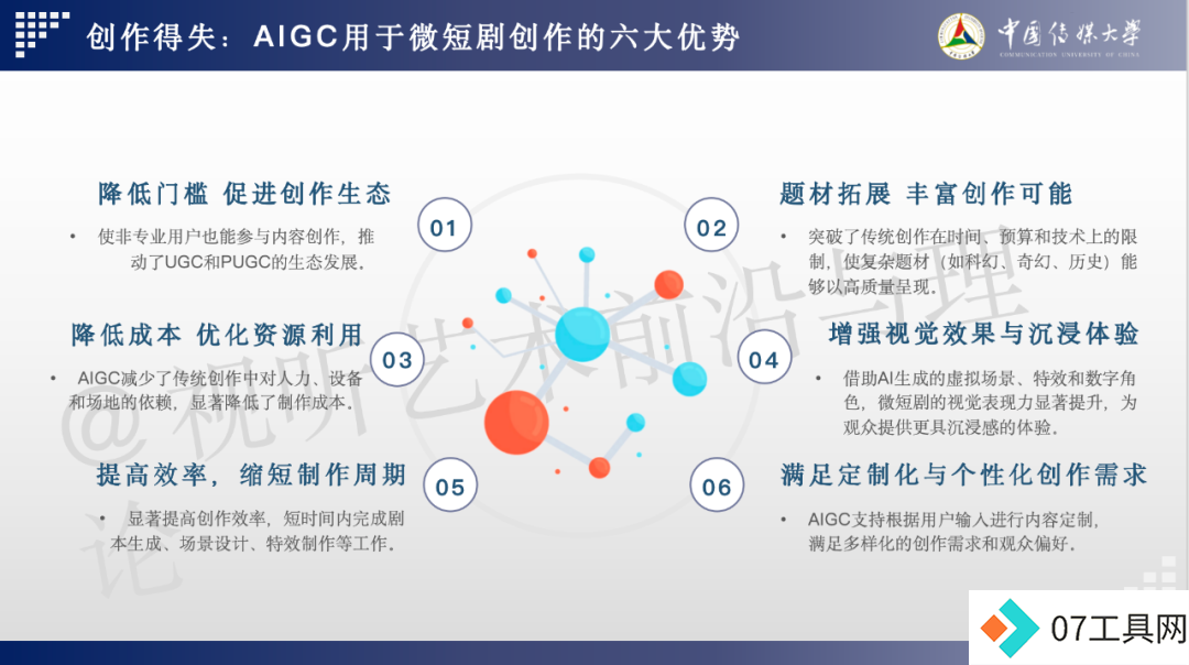 2024 AIGC微短剧创作与传播报告(上篇): 2024AIGC微短剧发展现状、创作特点和得失 2024 AIGC微短剧创作与传播报告(上篇): 2024AIGC微短剧发展现状、创作特点和得失