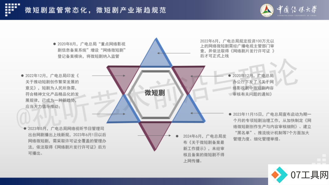 2024 AIGC微短剧创作与传播报告(上篇): 2024AIGC微短剧发展现状、创作特点和得失 2024 AIGC微短剧创作与传播报告(上篇): 2024AIGC微短剧发展现状、创作特点和得失