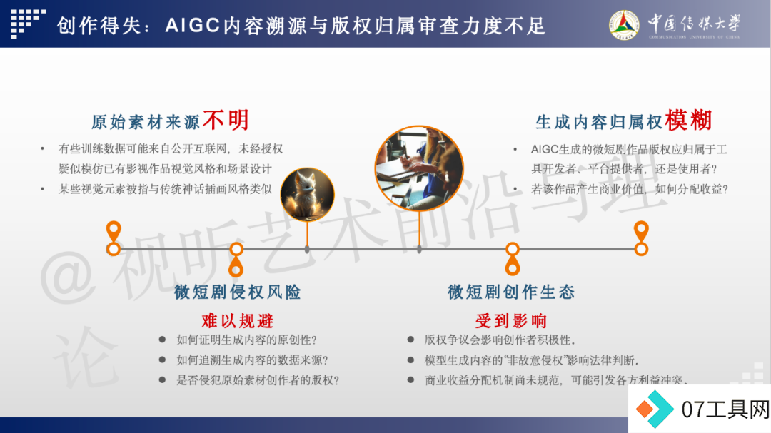 2024 AIGC微短剧创作与传播报告(上篇): 2024AIGC微短剧发展现状、创作特点和得失 2024 AIGC微短剧创作与传播报告(上篇): 2024AIGC微短剧发展现状、创作特点和得失