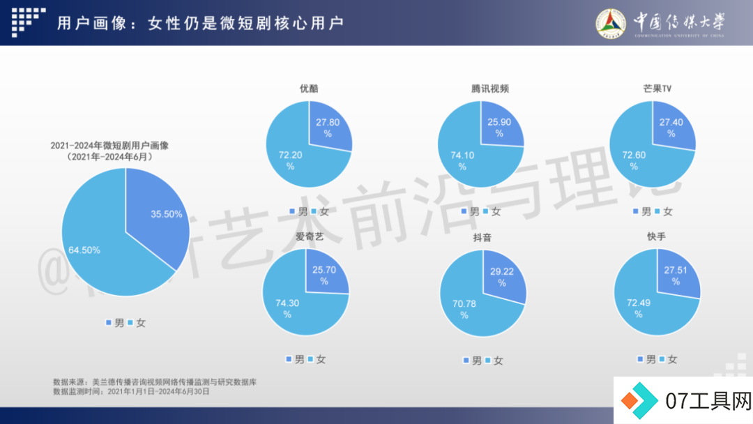 2024 AIGC微短剧创作与传播报告(上篇): 2024AIGC微短剧发展现状、创作特点和得失 2024 AIGC微短剧创作与传播报告(上篇): 2024AIGC微短剧发展现状、创作特点和得失