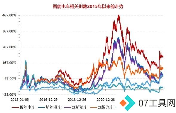 深交所官宣!金融科技ETF(159851)、创业板人工智能ETF华宝新进两融标的!A股周线两连阴,机构:理性看待 深交所官宣!金融科技ETF(159851)、创业板人工智能ETF华宝新进两融标的!A股周线两连阴,机构:理性看待
