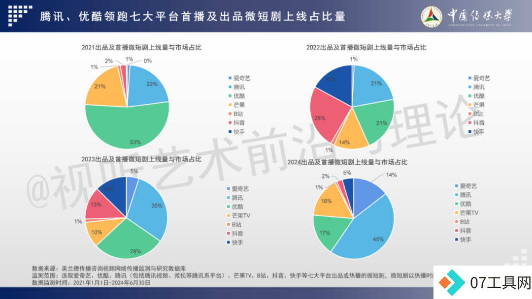 2024 AIGC微短剧创作与传播报告(上篇): 2024AIGC微短剧发展现状、创作特点和得失 2024 AIGC微短剧创作与传播报告(上篇): 2024AIGC微短剧发展现状、创作特点和得失