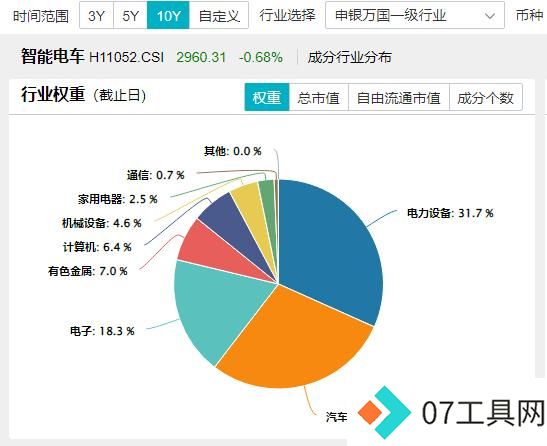 深交所官宣!金融科技ETF(159851)、创业板人工智能ETF华宝新进两融标的!A股周线两连阴,机构:理性看待 深交所官宣!金融科技ETF(159851)、创业板人工智能ETF华宝新进两融标的!A股周线两连阴,机构:理性看待