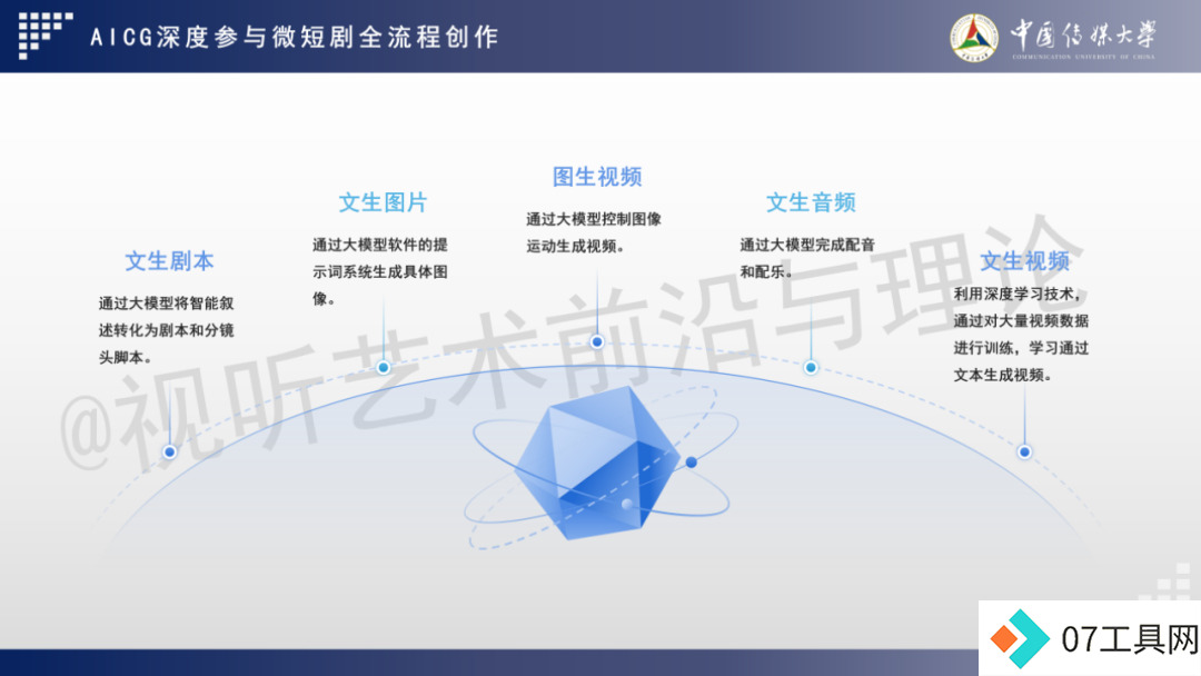 2024 AIGC微短剧创作与传播报告(上篇): 2024AIGC微短剧发展现状、创作特点和得失 2024 AIGC微短剧创作与传播报告(上篇): 2024AIGC微短剧发展现状、创作特点和得失