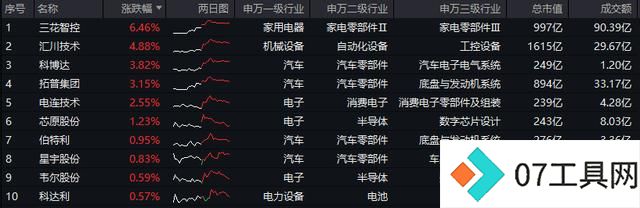 深交所官宣!金融科技ETF(159851)、创业板人工智能ETF华宝新进两融标的!A股周线两连阴,机构:理性看待 深交所官宣!金融科技ETF(159851)、创业板人工智能ETF华宝新进两融标的!A股周线两连阴,机构:理性看待