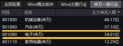 深交所官宣!金融科技ETF(159851)、创业板人工智能ETF华宝新进两融标的!A股周线两连阴,机构:理性看待 深交所官宣!金融科技ETF(159851)、创业板人工智能ETF华宝新进两融标的!A股周线两连阴,机构:理性看待