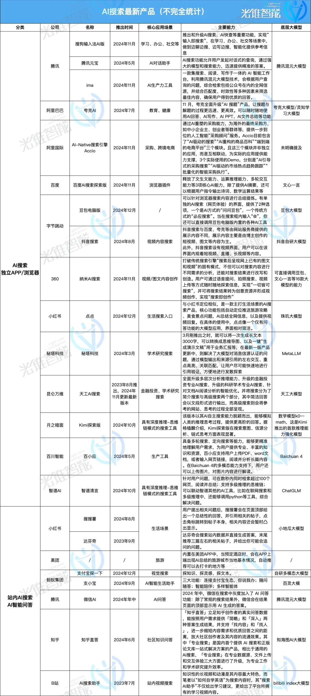 2024AI搜索江湖,三大门派围攻光明顶 2024AI搜索江湖,三大门派围攻光明顶