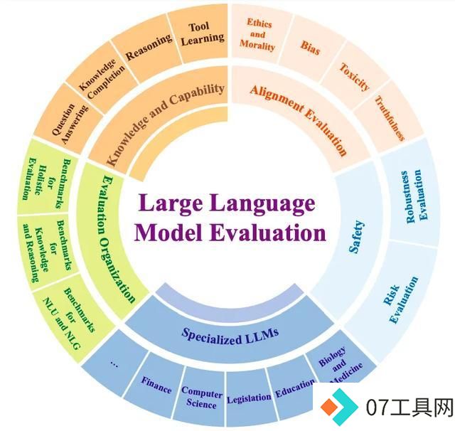 奥特曼惊呼奇点临近!95%人类饭碗将被AI抢走,2028年百万AI上岗 奥特曼惊呼奇点临近!95%人类饭碗将被AI抢走,2028年百万AI上岗