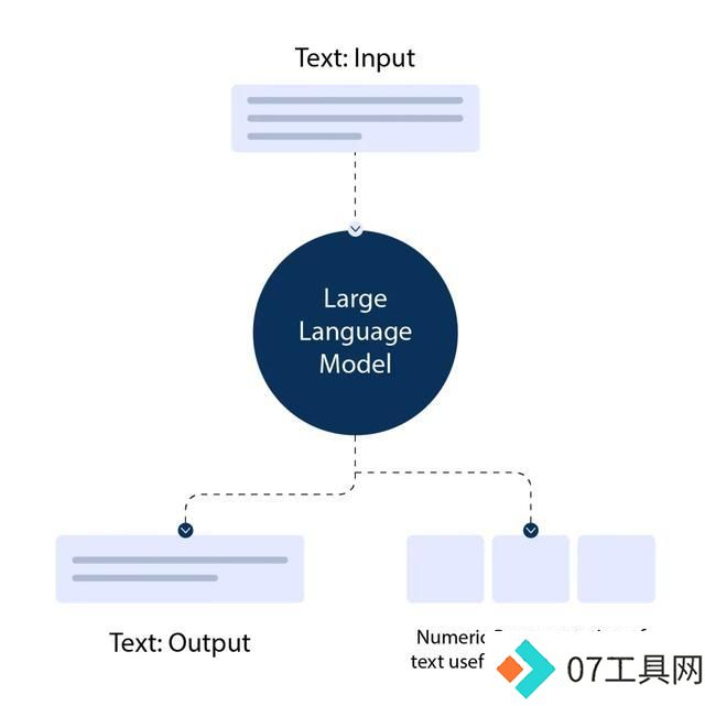 奥特曼惊呼奇点临近!95%人类饭碗将被AI抢走,2028年百万AI上岗 奥特曼惊呼奇点临近!95%人类饭碗将被AI抢走,2028年百万AI上岗