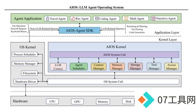 AI发展的最大障碍已经不是模型了 AI发展的最大障碍已经不是模型了