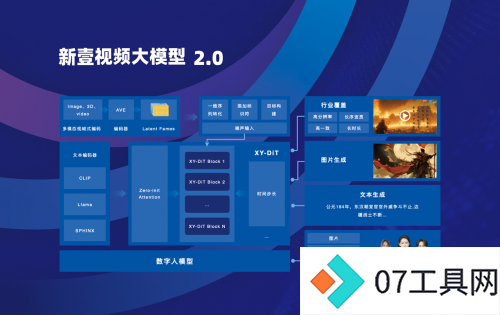 新壹科技:2024不断缔造AI视频生产新动能 新壹科技:2024不断缔造AI视频生产新动能