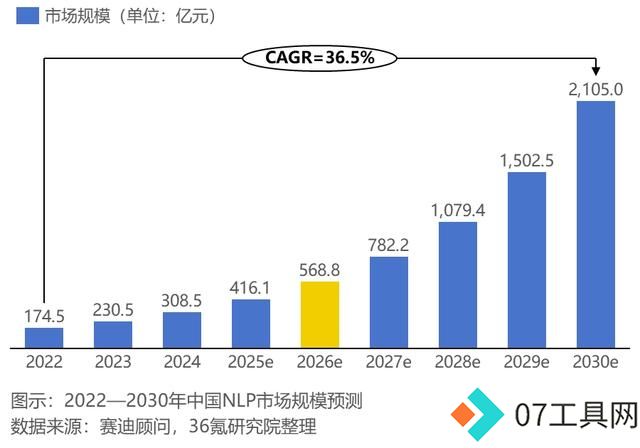 2024年中国人工智能之自然语言处理(NLP)技术洞察 2024年中国人工智能之自然语言处理(NLP)技术洞察