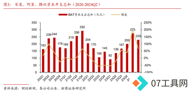一年800亿,字节凶猛,追赶AI 一年800亿,字节凶猛,追赶AI