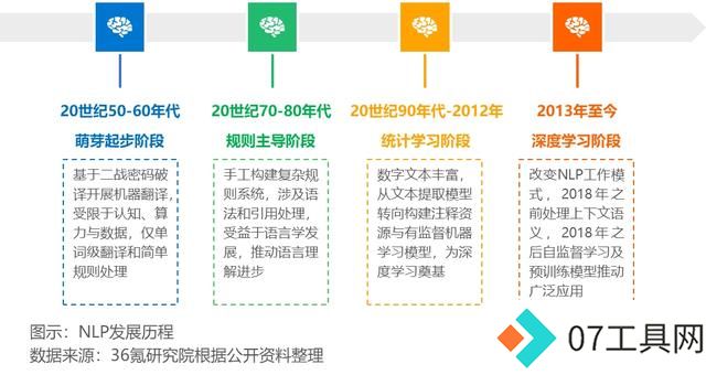 2024年中国人工智能之自然语言处理(NLP)技术洞察 2024年中国人工智能之自然语言处理(NLP)技术洞察