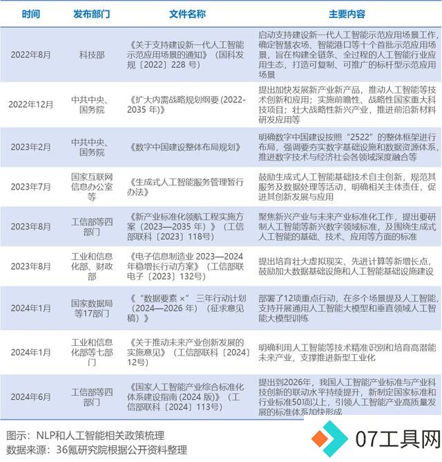 2024年中国人工智能之自然语言处理(NLP)技术洞察 2024年中国人工智能之自然语言处理(NLP)技术洞察