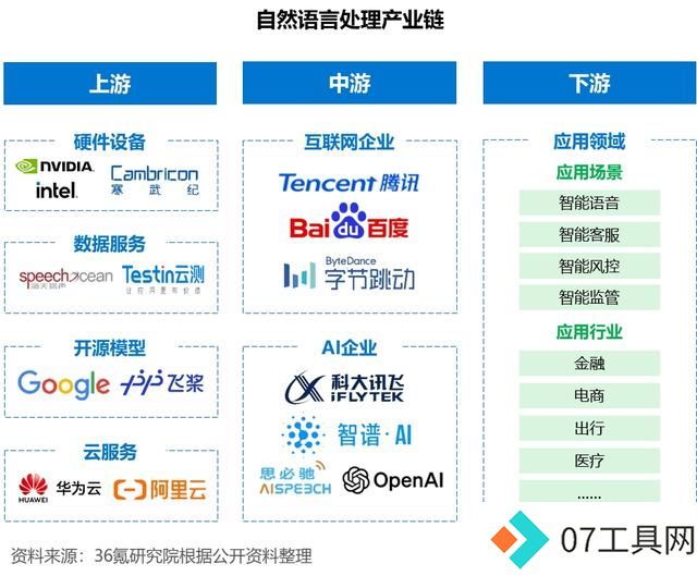 2024年中国人工智能之自然语言处理(NLP)技术洞察 2024年中国人工智能之自然语言处理(NLP)技术洞察
