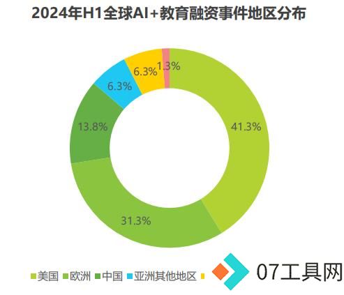 AI教育大爆发前夜,智谱华章携手豆神教育的背后逻辑 AI教育大爆发前夜,智谱华章携手豆神教育的背后逻辑