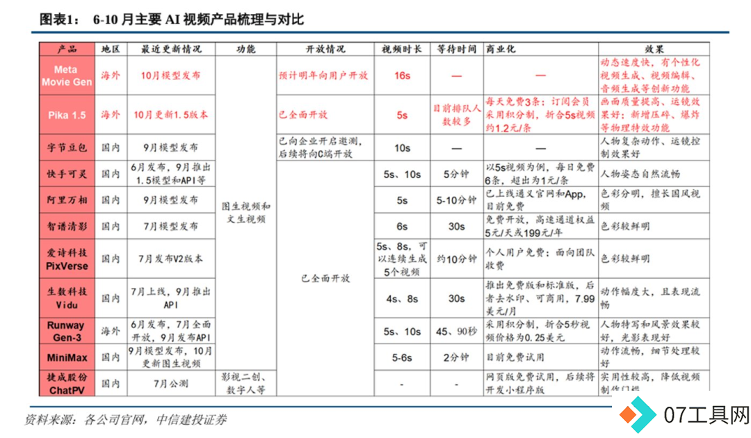 AI视频赛道,要变天了 AI视频赛道,要变天了