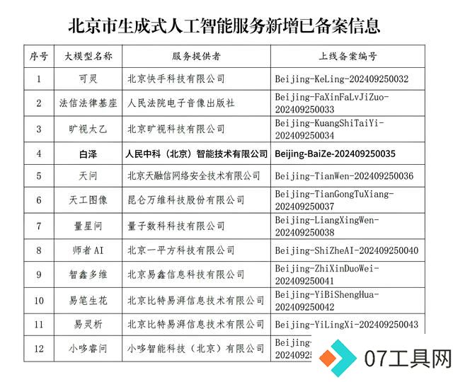 人民中科跨模态大模型“白泽”完成生成式人工智能服务备案 人民中科跨模态大模型“白泽”完成生成式人工智能服务备案